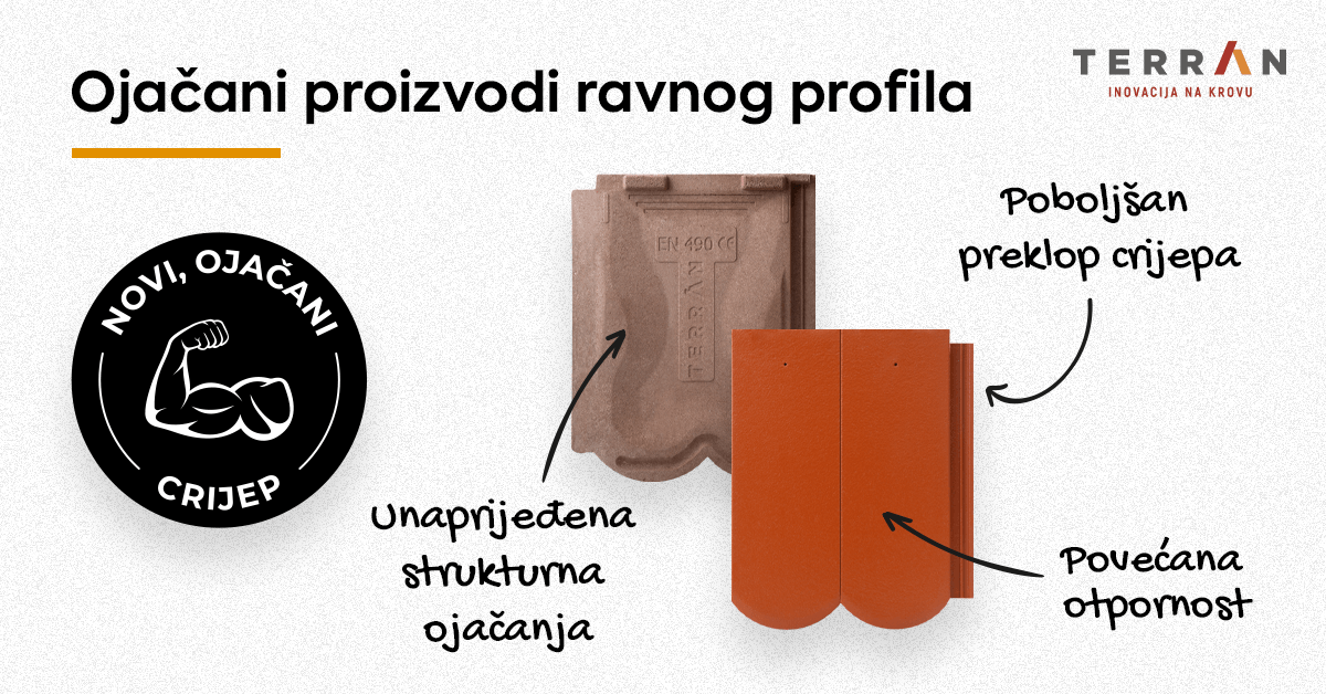 Nova generacija ojačanih proizvoda ravnog profila u ponudi